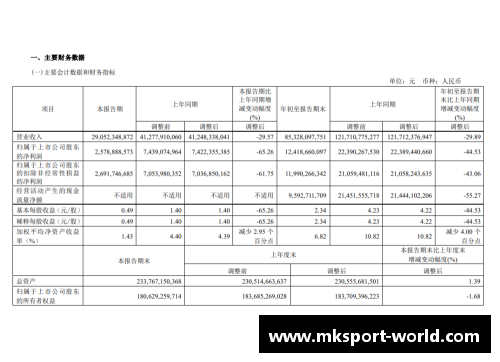 mk体育一季度华鲁集团新产品销量创单季度最好记录，创新驱动赢得市场信赖